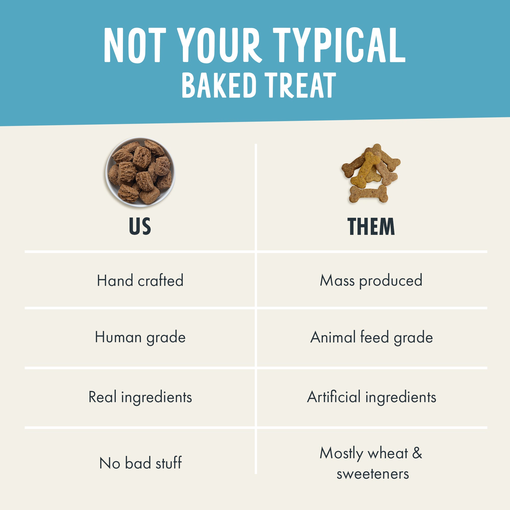 Health Extension Crunchy Munchies Granola Bites-Peanutty Squares are made with rolled oats, coconut oil, peanut butter, cinnamon sticks, and vanilla beans for a tasty dog treat of human-grade quality.