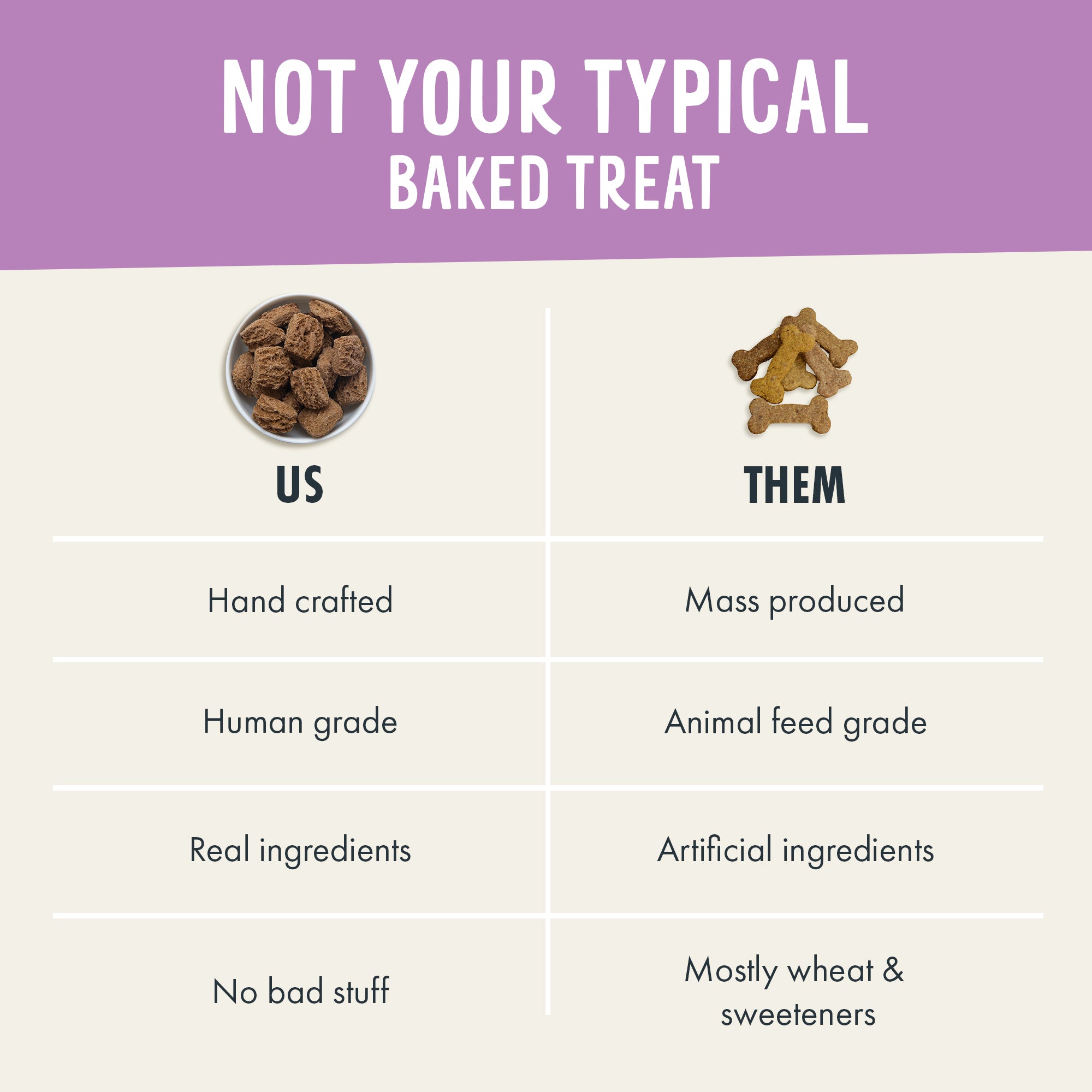 A promotional image for Health Extension Crunchy Munchies Granola Bites-Blueberry Ruffin features rolled oats, coconut oil, blueberries, cinnamon sticks, vanilla beans, and a vanilla flower. Text reads: So tasty you’ll want to munch on these dog treats too!.