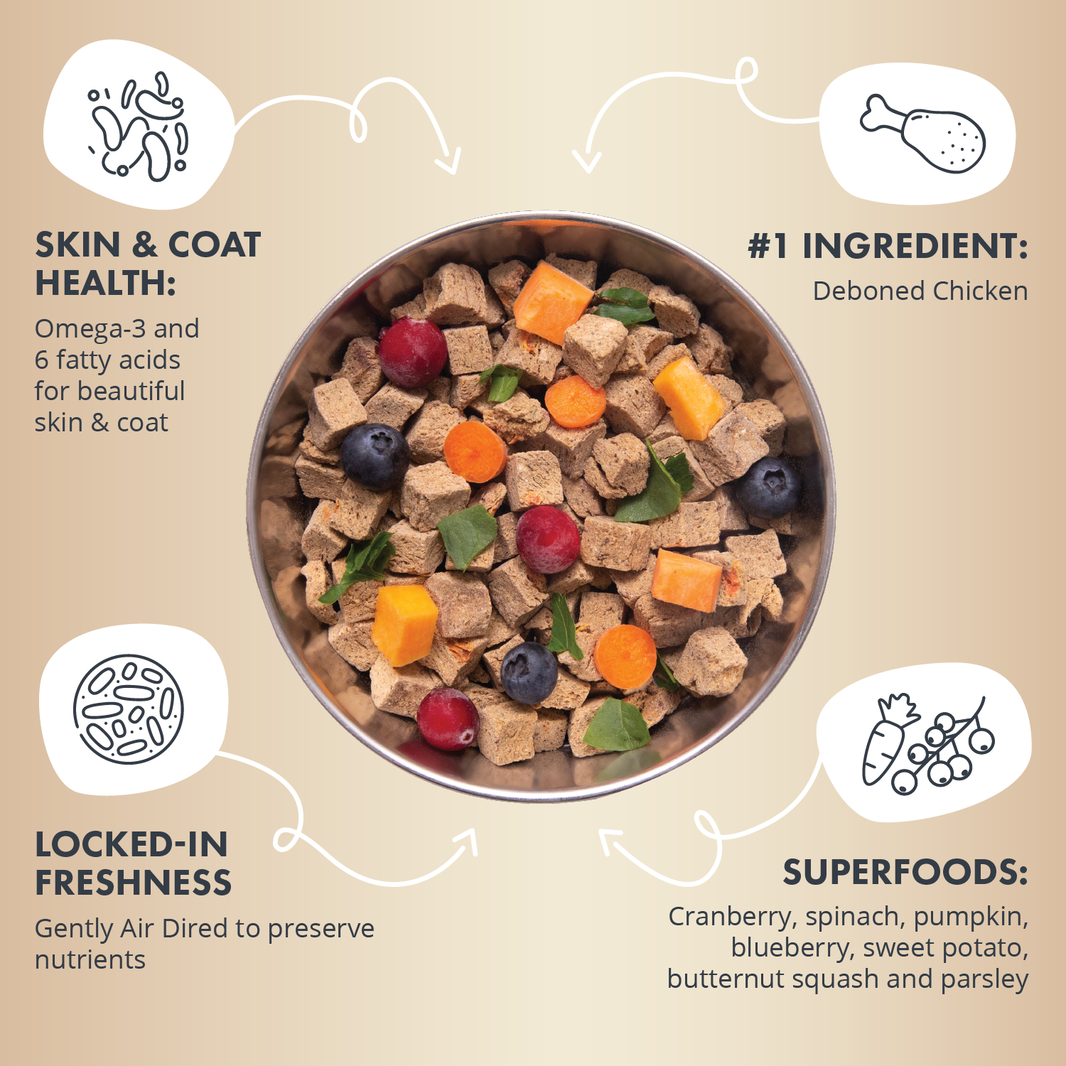 Bowl of Health Extension air-dried dog food with deboned chicken as the #1 ingredient, enriched with superfoods like cranberry and spinach, and omega fatty acids for skin and coat health, highlighting the locked-in freshness and nutrient preservation.