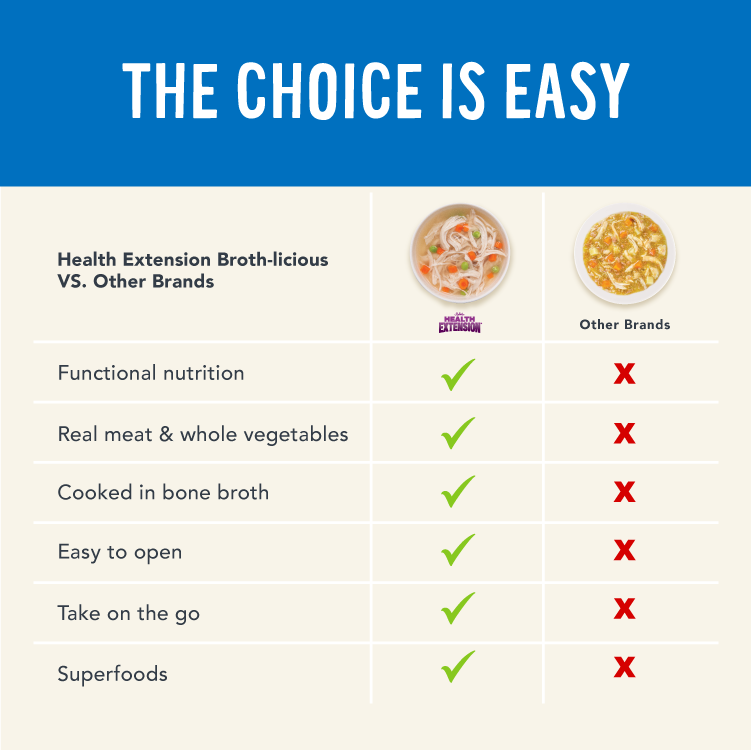 Broth-Licious Chicken & Carrots in Bone Broth- Mobility Recipe for Adult Dogs