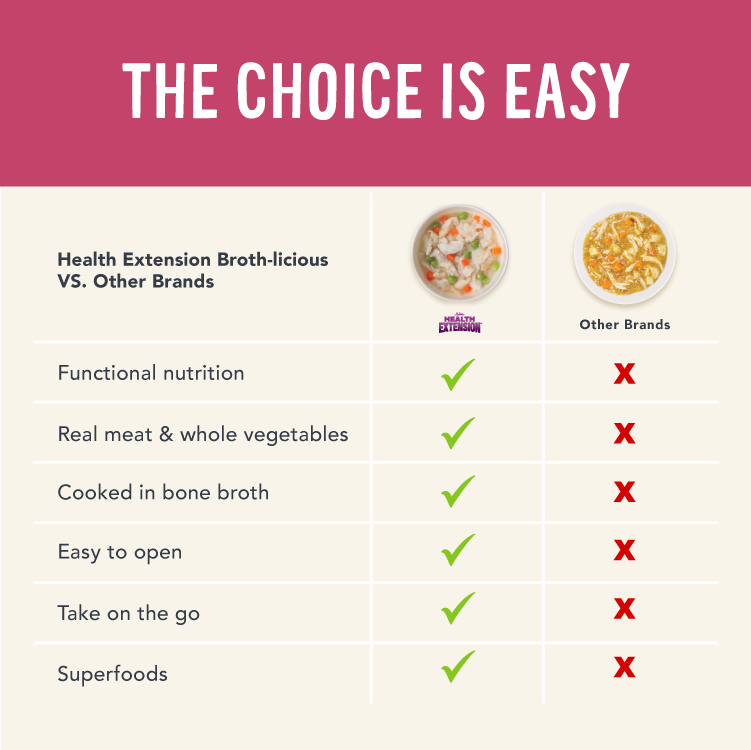 Broth-Licious Ocean Fish in Bone Broth -Shiny Coat Recipe for Adult Dogs