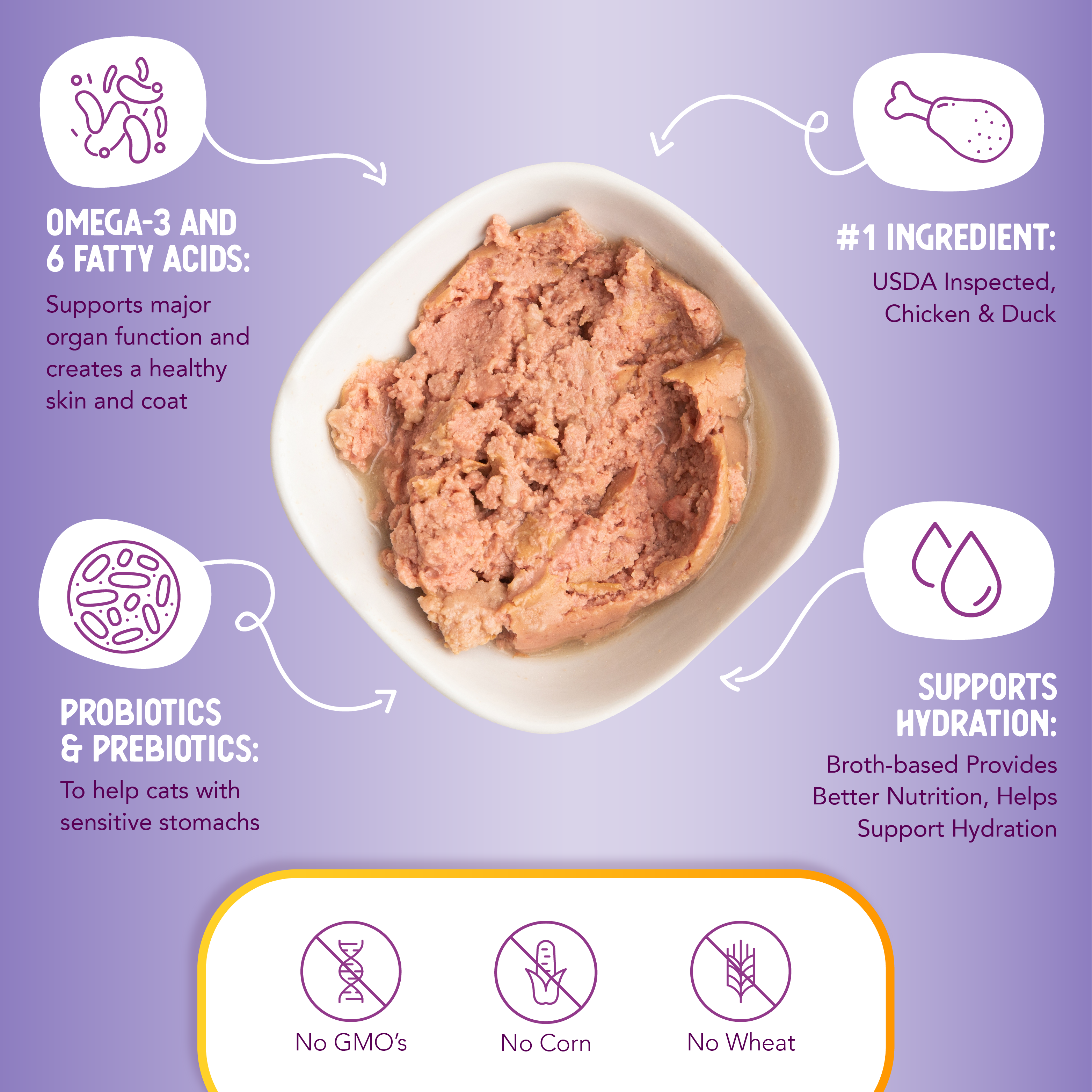 Grain Free Chicken & Duck Recipe