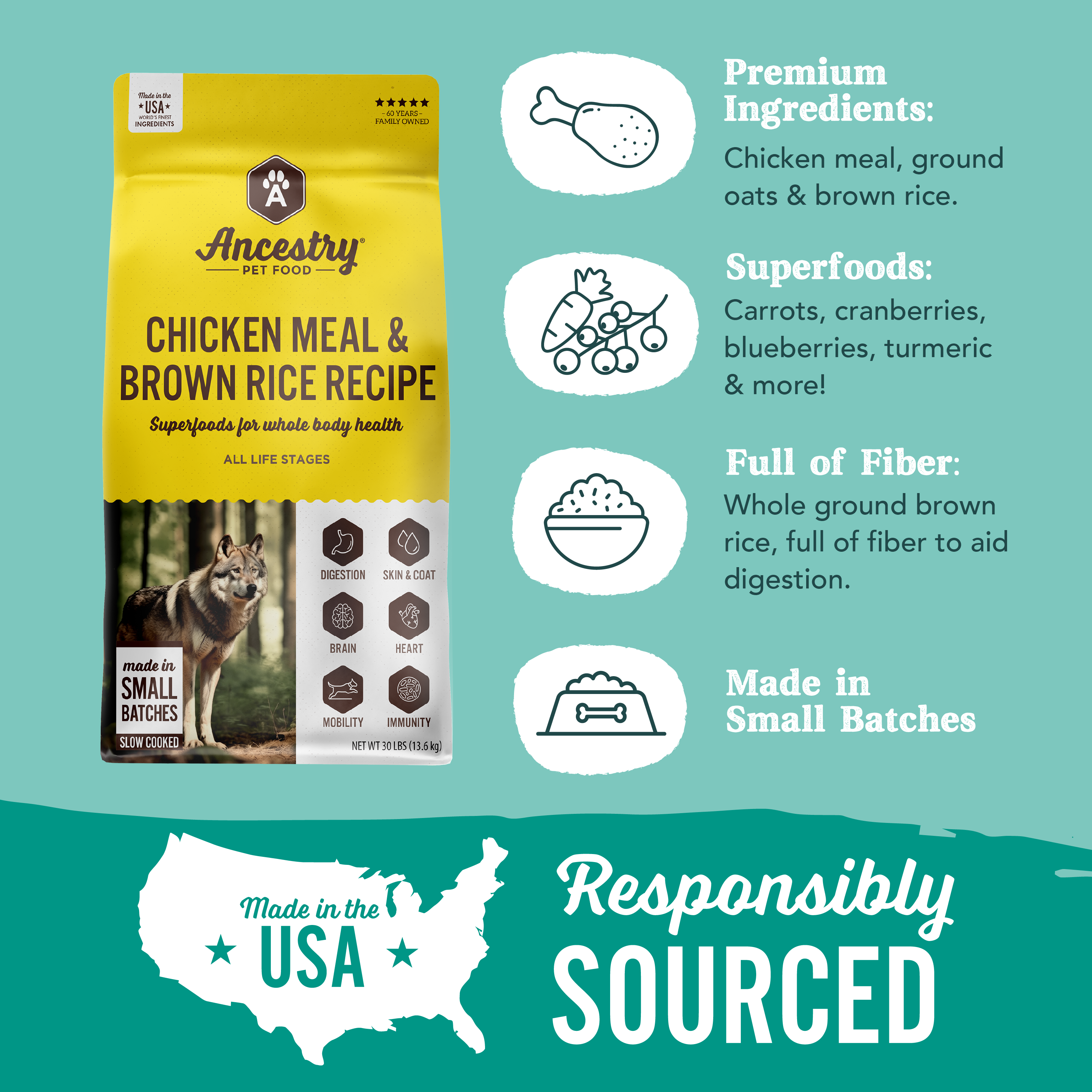 A yellow and brown bag of Ancestry Chicken Meal and Rice dog food, featuring a wolf image, health benefit icons, superfoods for whole body health, and all-natural ingredients made in small batches.