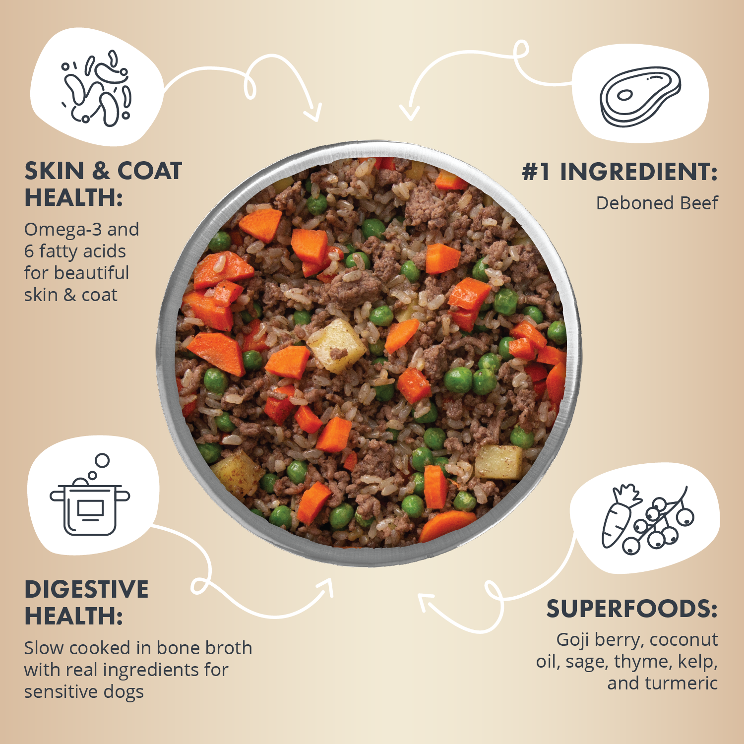 Gently Cooked Beef And Potato Recipe