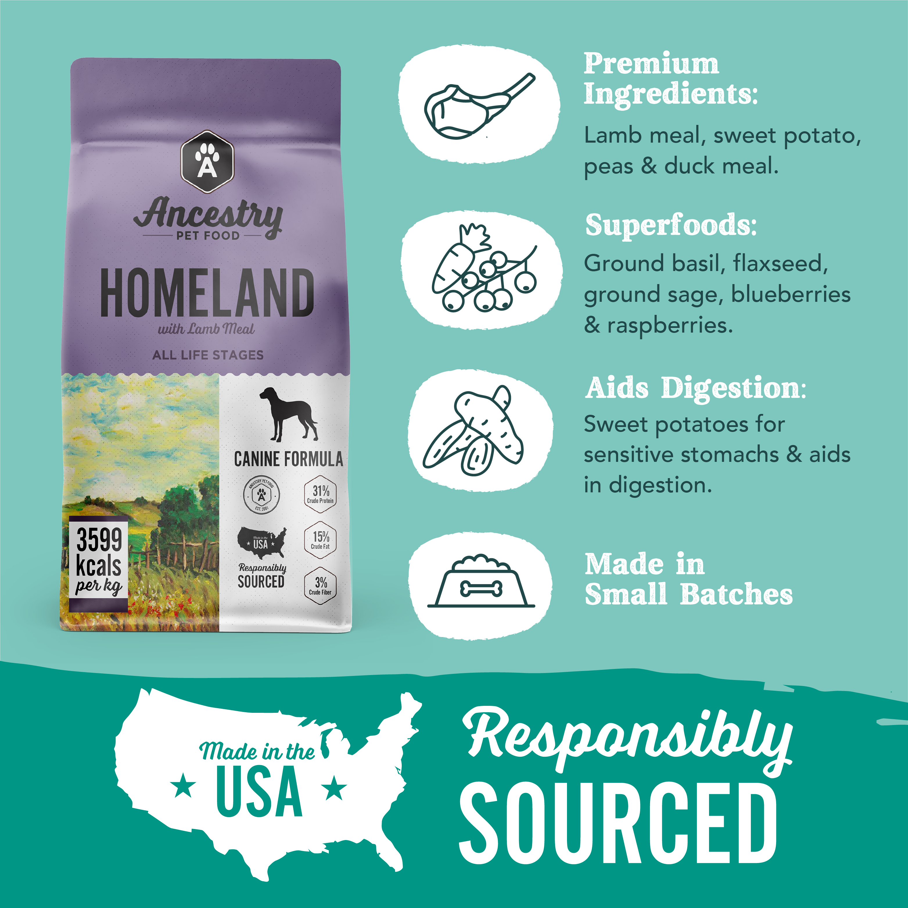 Three bags of Ancestry Homeland With Lamb Meal dog food are shown with text highlighting: grain free, 31% protein, added vitamins & minerals, boosted with superfoods, and satisfies your dog's carnivore cravings.
