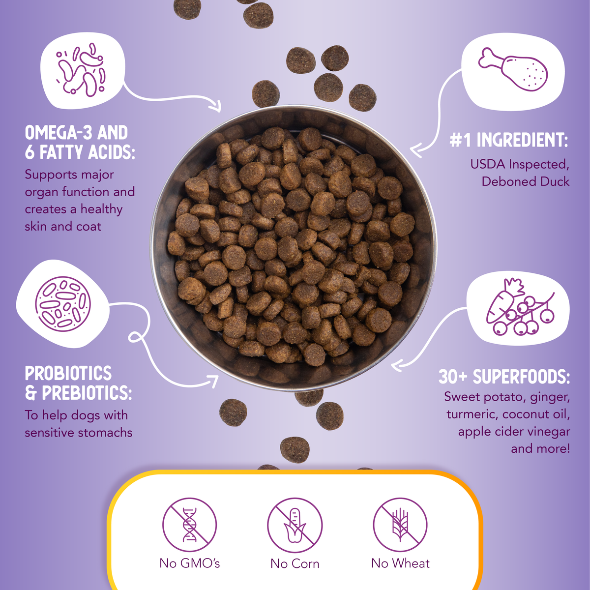Grain-Free Duck Dog Food | Limited Ingredient Nutrition – Health Extension