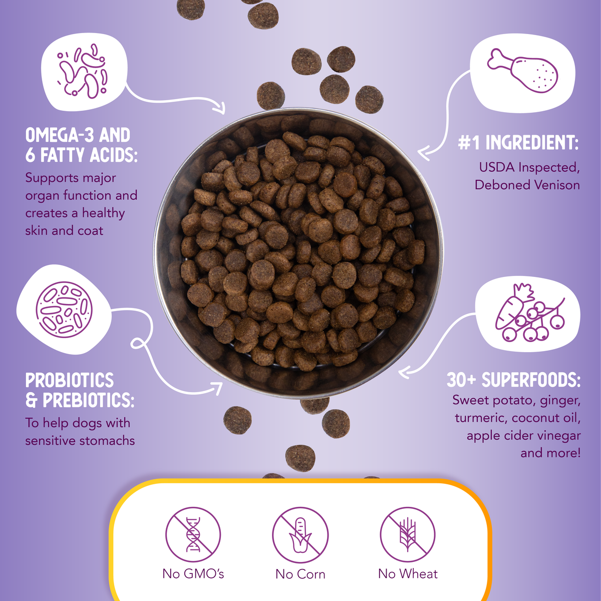 Grain-Free Venison & Sweet Potato Dog Food | Premium Nutrition – Health ...