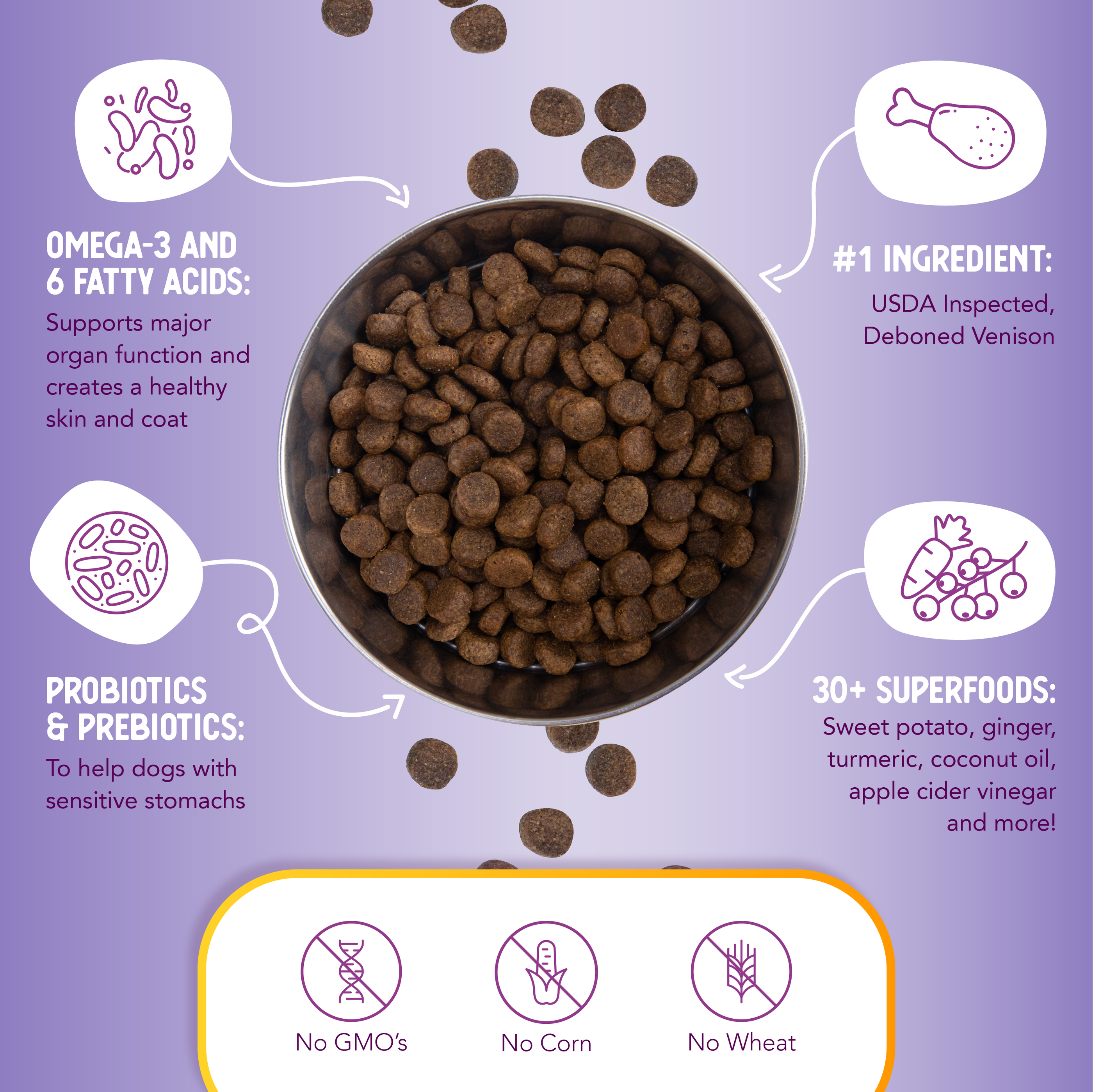 Photo inspiration: Gallery Detail: Grain Free Venison Sweet Potato Dog Food