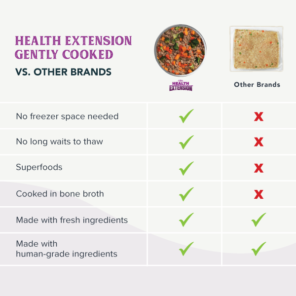 Gently Cooked Lamb And Carrot Recipe