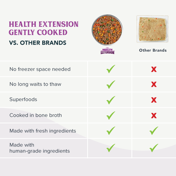 #recipe_grain-free salmon